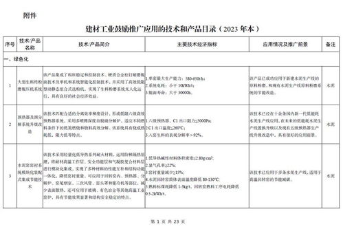 工信部发布《建材工业鼓励推广应用的技术和产品目录（2023年本）》，引领行业绿色智能升级
