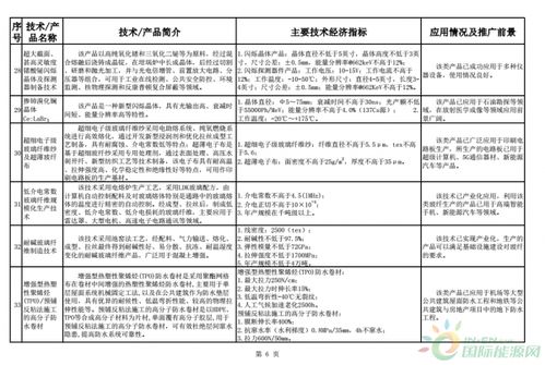 智能制造浪潮下的建材工业——解析2018-2019年《建材工业鼓励推广应用的技术和产品目录》中的软件开发导向
