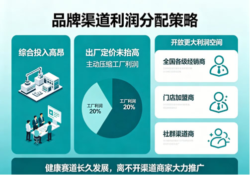 揭秘 一款刚需控糖食品，从工厂到终端，中间利润到底有多大？
