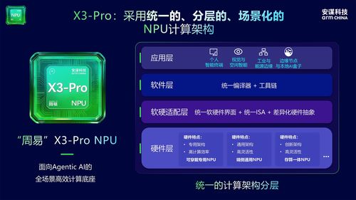 统一isa与分层架构并重, 周易 x3 pro重构npu软硬协同逻辑
